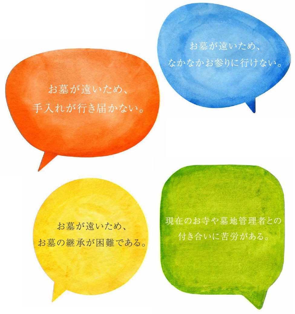 『お墓が遠いため、なかなかお参りに行けない。』『お墓が遠いため、手入れが行き届かない。』『お墓が遠いため、お墓の継承が困難である。』『現在のお寺や墓地管理者との付き合いに苦労がある。』